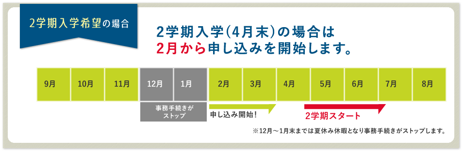 2学期入学希望の場合